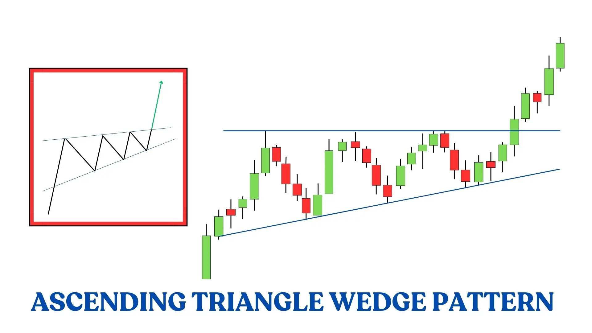 ASCENDING TRIANGLE WEDGE PATTERN