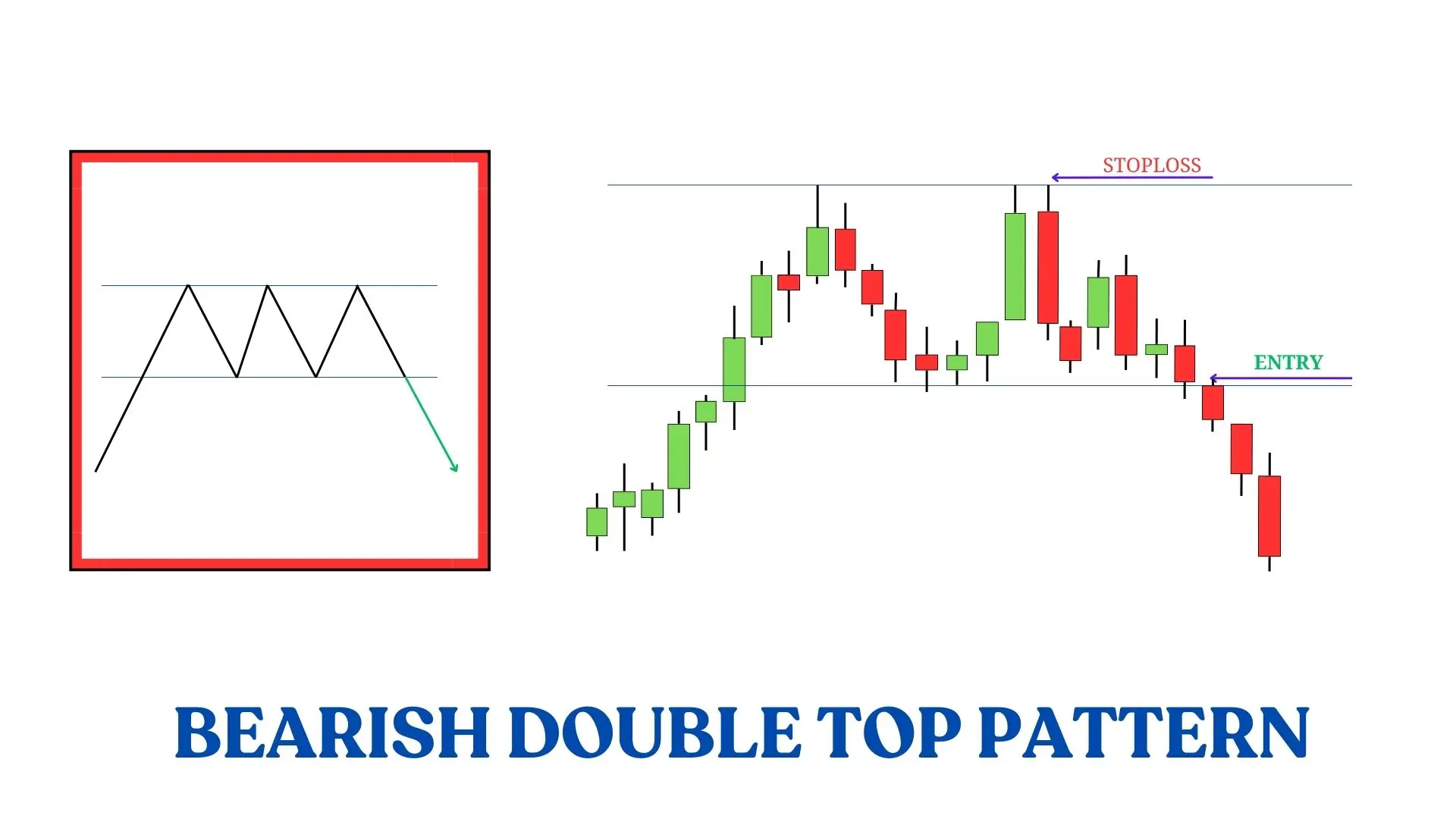 BEARISH DOUBLE TOP PATTERN