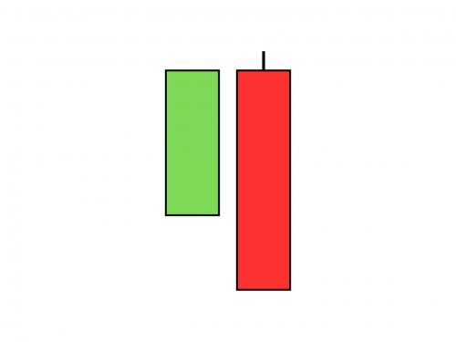 BEARISH ENGULFING CANDLESTICK PATTERN HINDI
