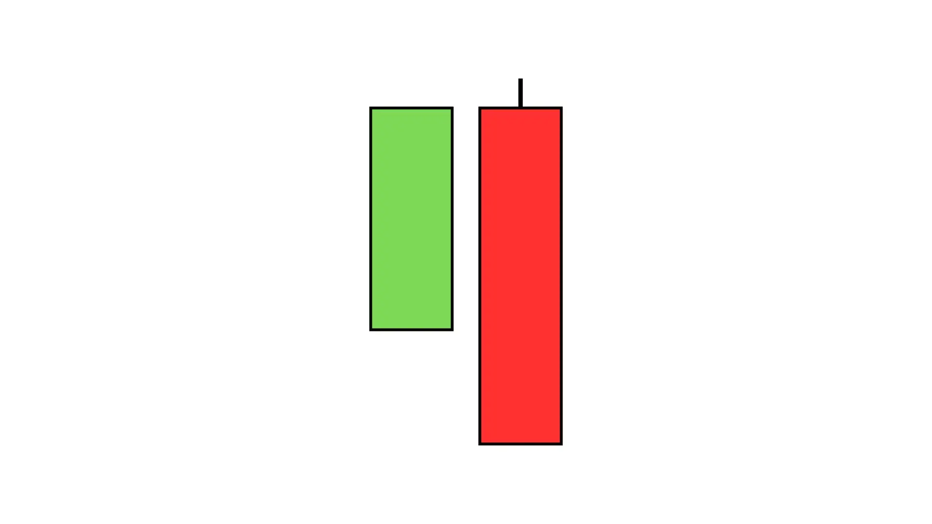 BEARISH ENGULFING CANDLESTICK PATTERN HINDI