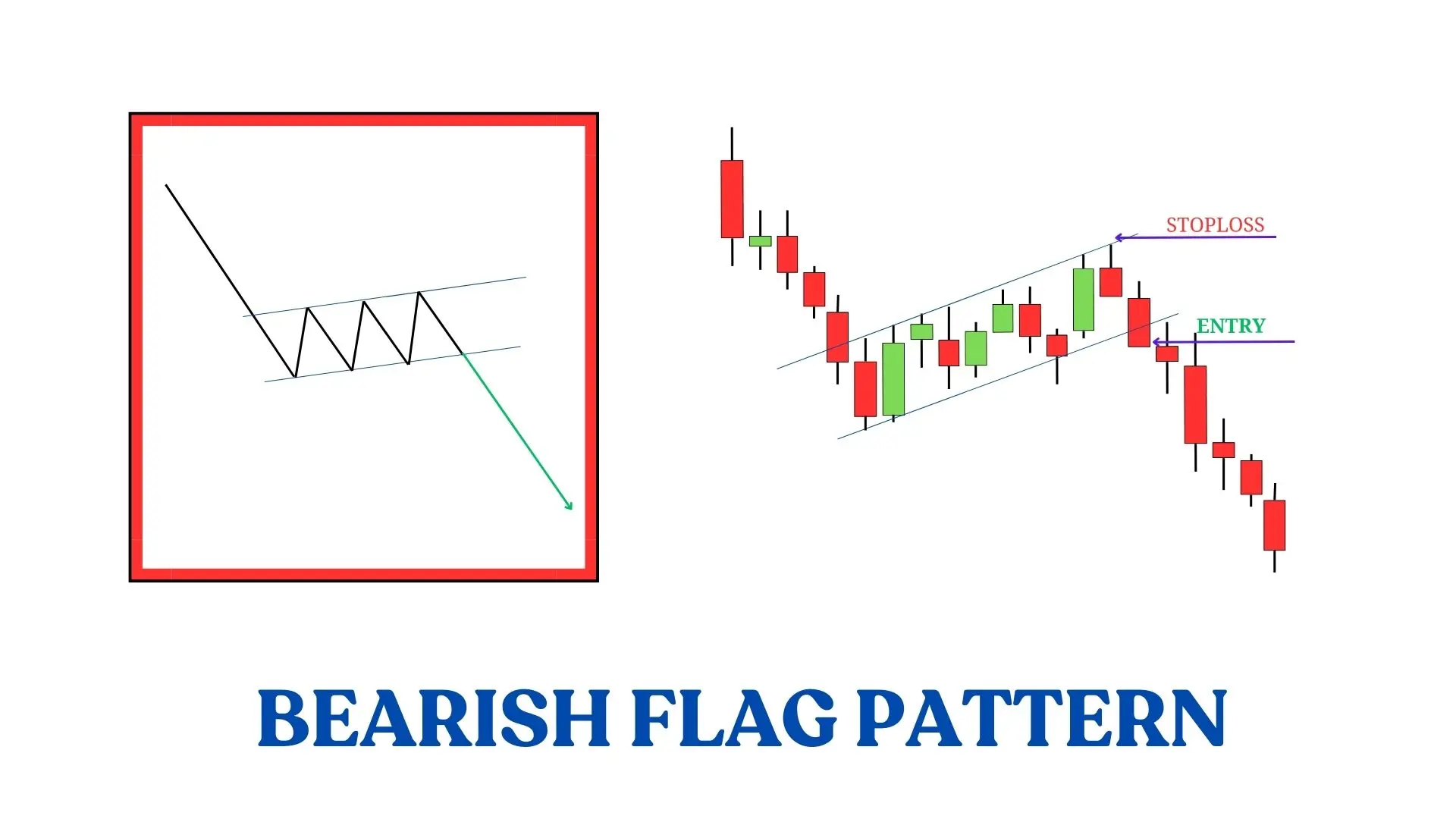 BEARISH FLAG PATTERN