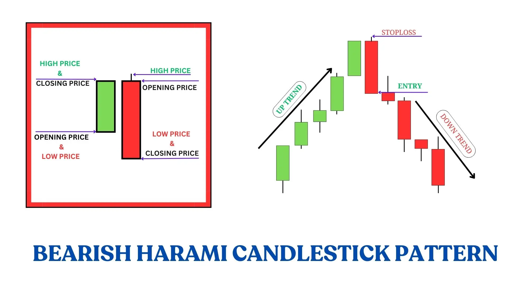 BEARISH HARAMI CANDLESTICK PATTERN