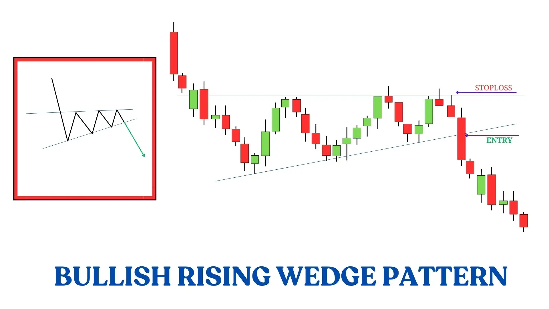 BEARISH RISING WEDGE PATTERN