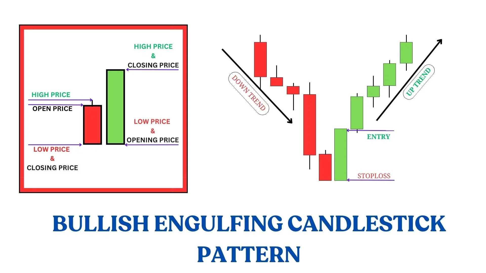 BULLISH ENGULFING CANDLESTICK PATTERN