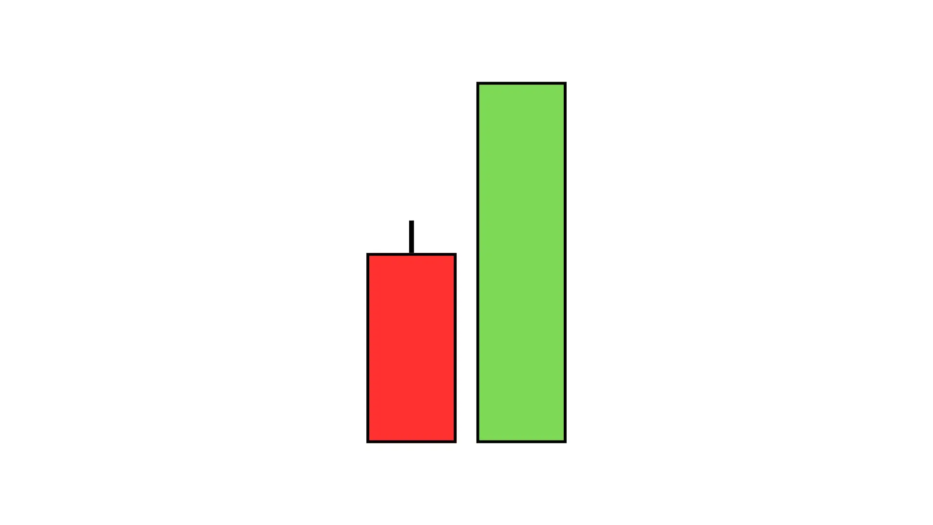 BULLISH ENGULFING CANDLESTICK PATTERN HINDI