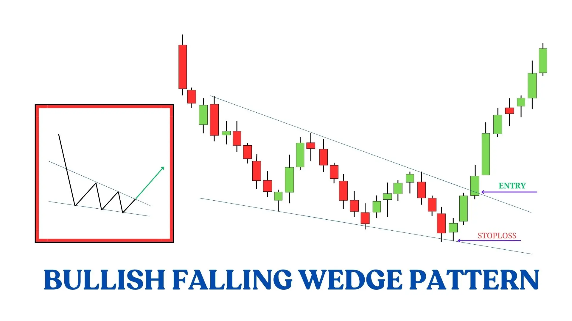 BULLISH FALLING WEDGE PATTERN