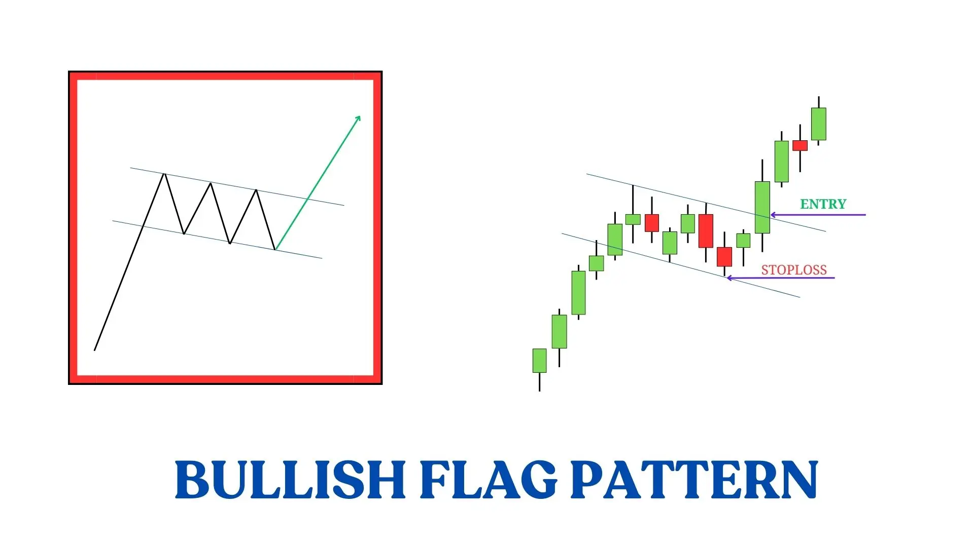 BULLISH FLAG PATTERN