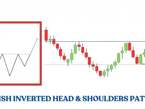 BULLISH INVERTED HEAD & SHOULDER PATTERN HINDI