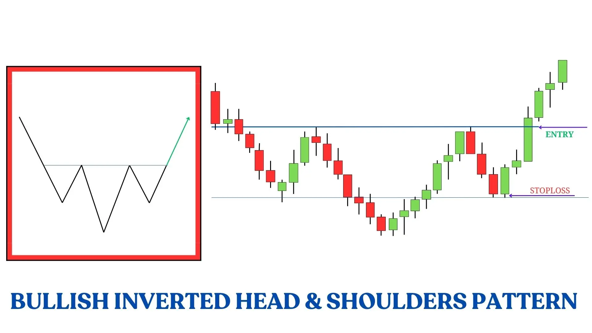BULLISH INVERTED HEAD & SHOULDER PATTERN HINDI