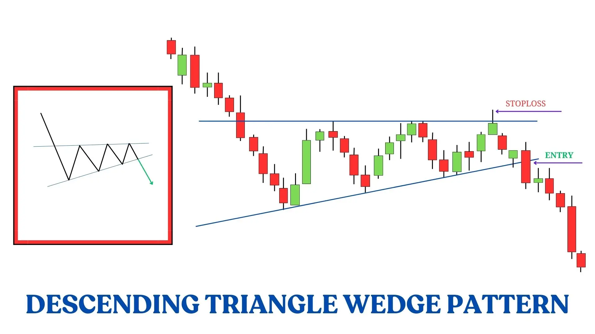 DECENDING TRIANGLE WEDGE PATTERN