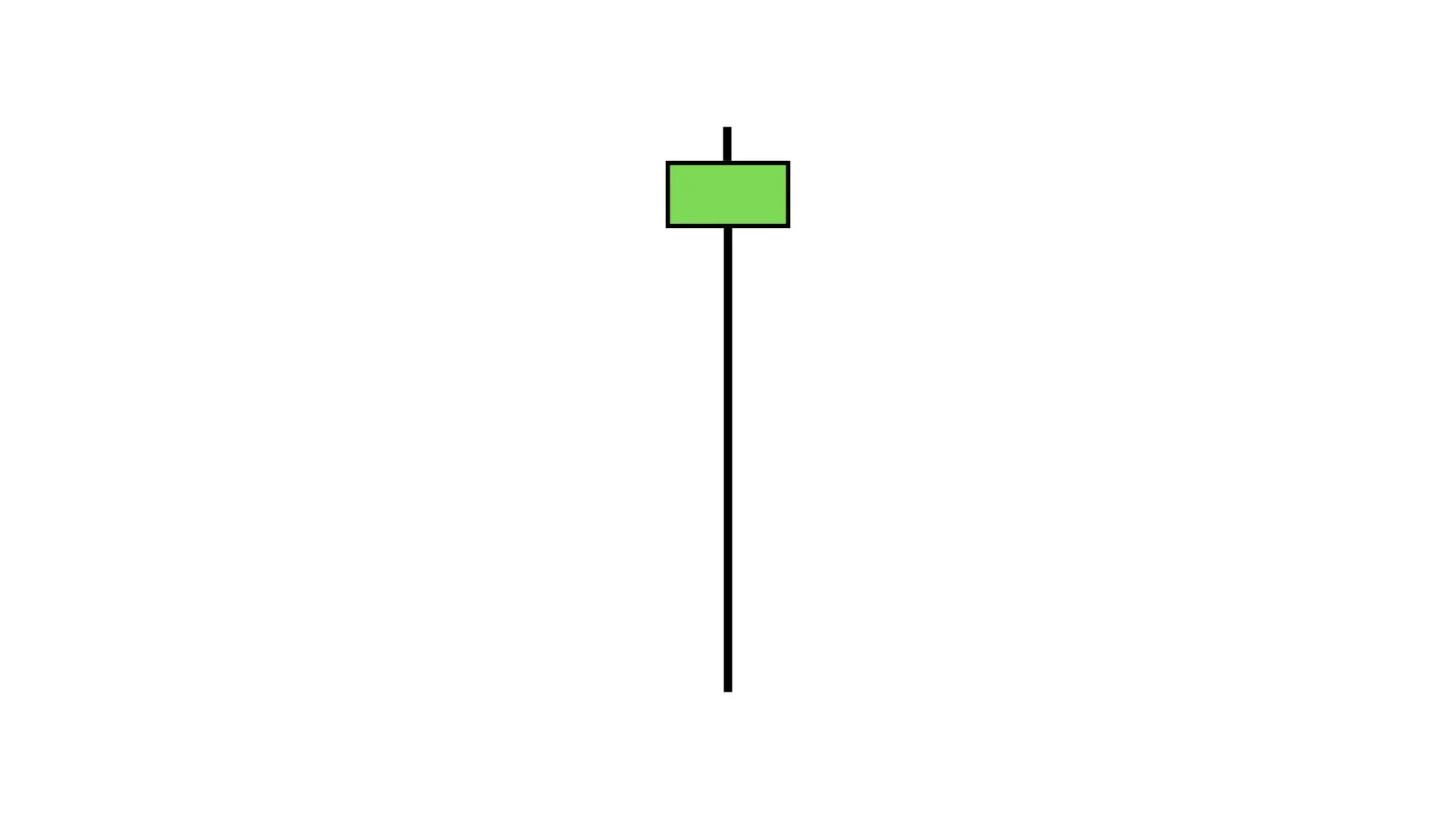 DRAGON FLY DOJI CANDLESTICK PATTERN HINDI