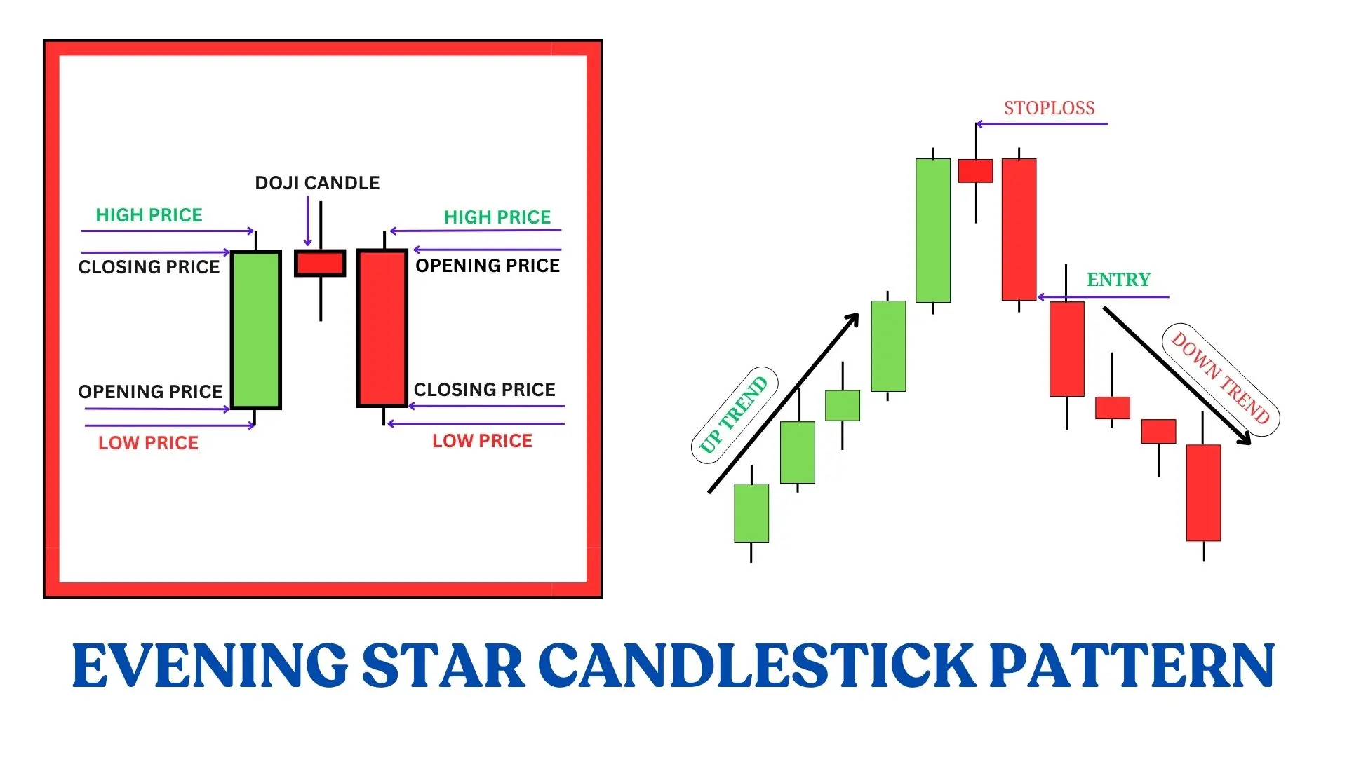 EVENING STAR CANDLESTICK PATTERN