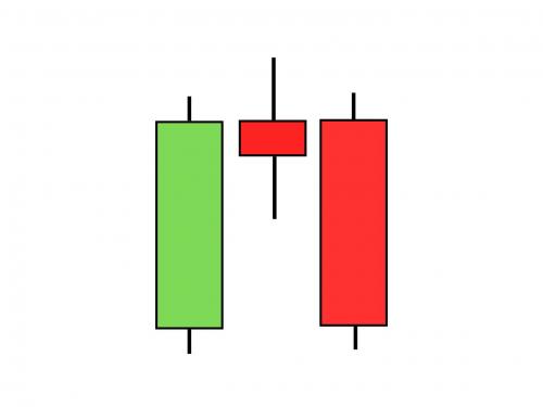 EVENING STAR CANDLESTICK PATTERN HINDI