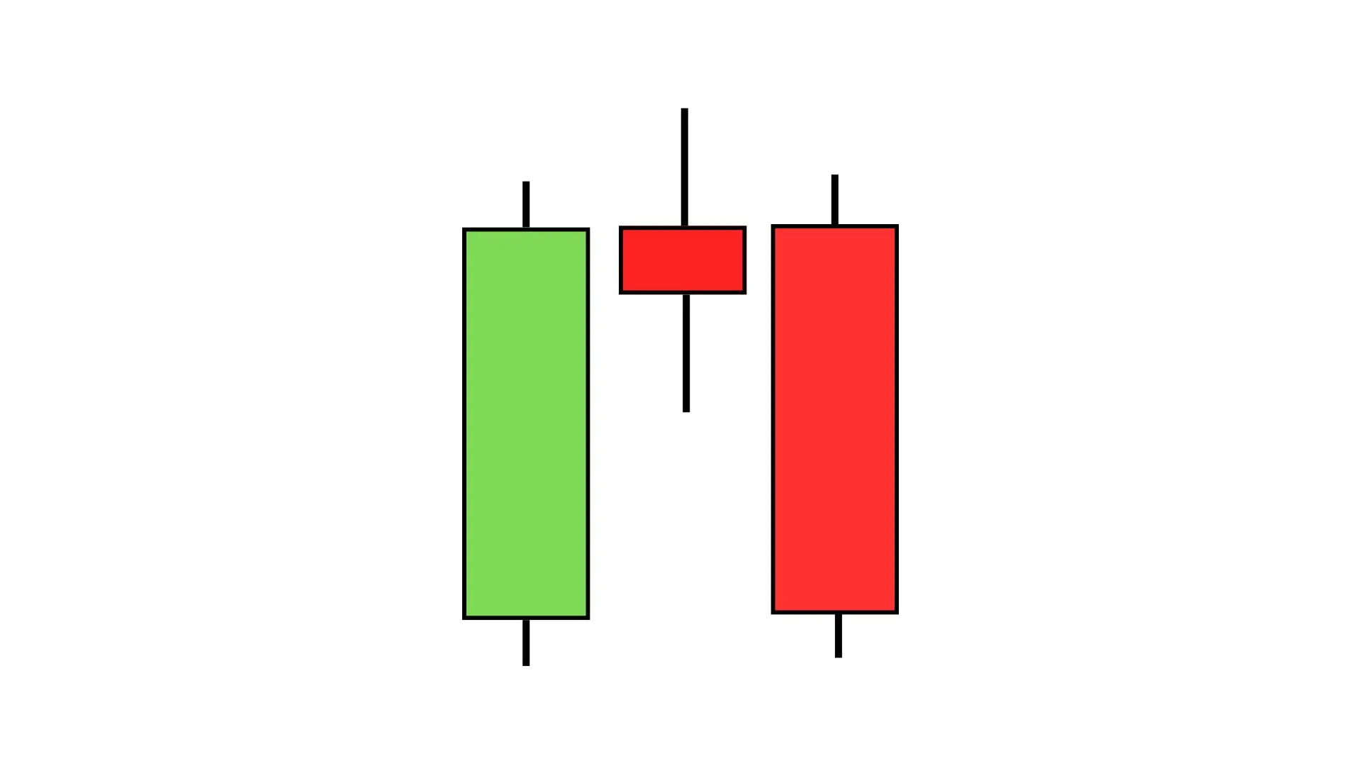 EVENING STAR CANDLESTICK PATTERN HINDI