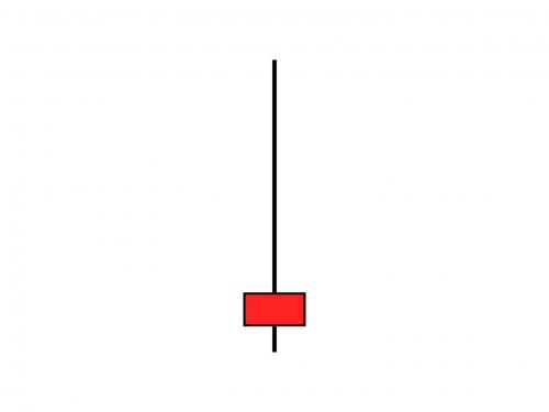 GRAVSTONE DOJI CANDLESTICK PATTERN HINDI