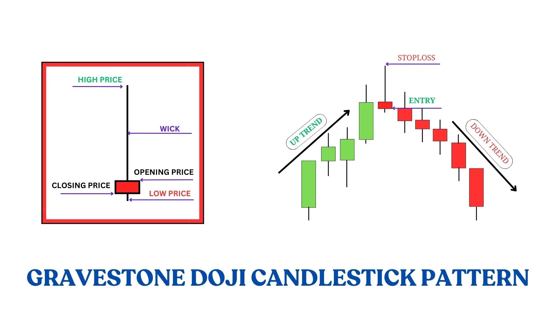 GRAVESTONE DOJI CANDLESTICK PATTERN