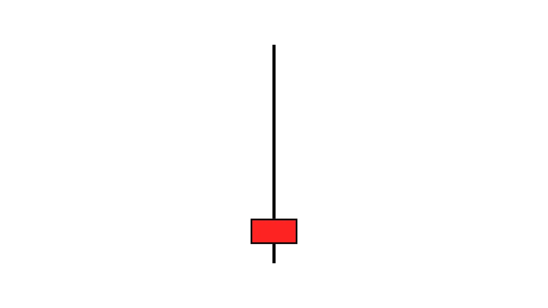 GRAVSTONE DOJI CANDLESTICK PATTERN HINDI