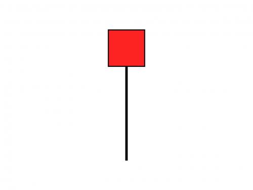 HANNING MAN CANDLESTICK PATTERN HINDI