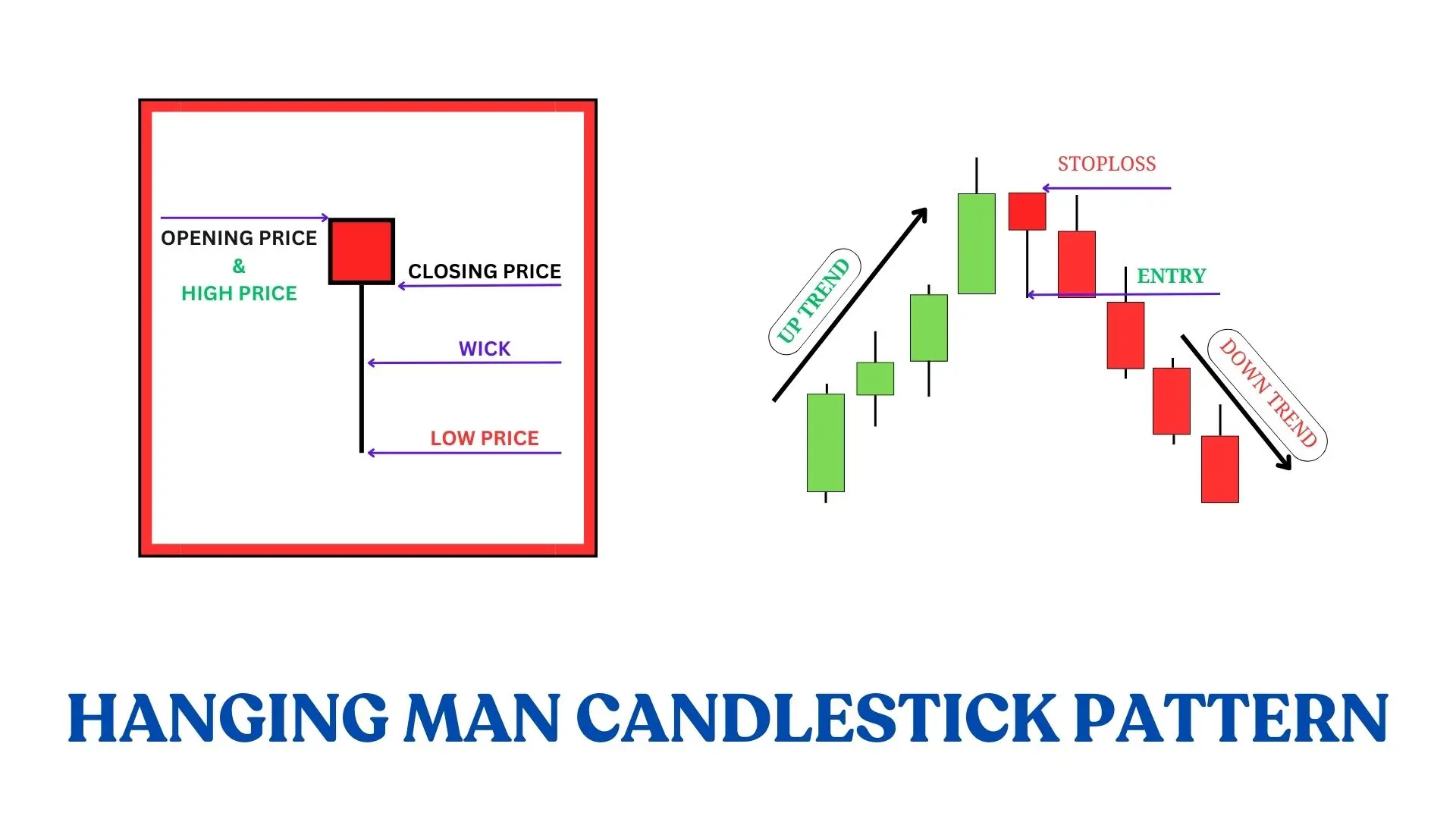 HANGING MAN CANDLESTICK PATTERN