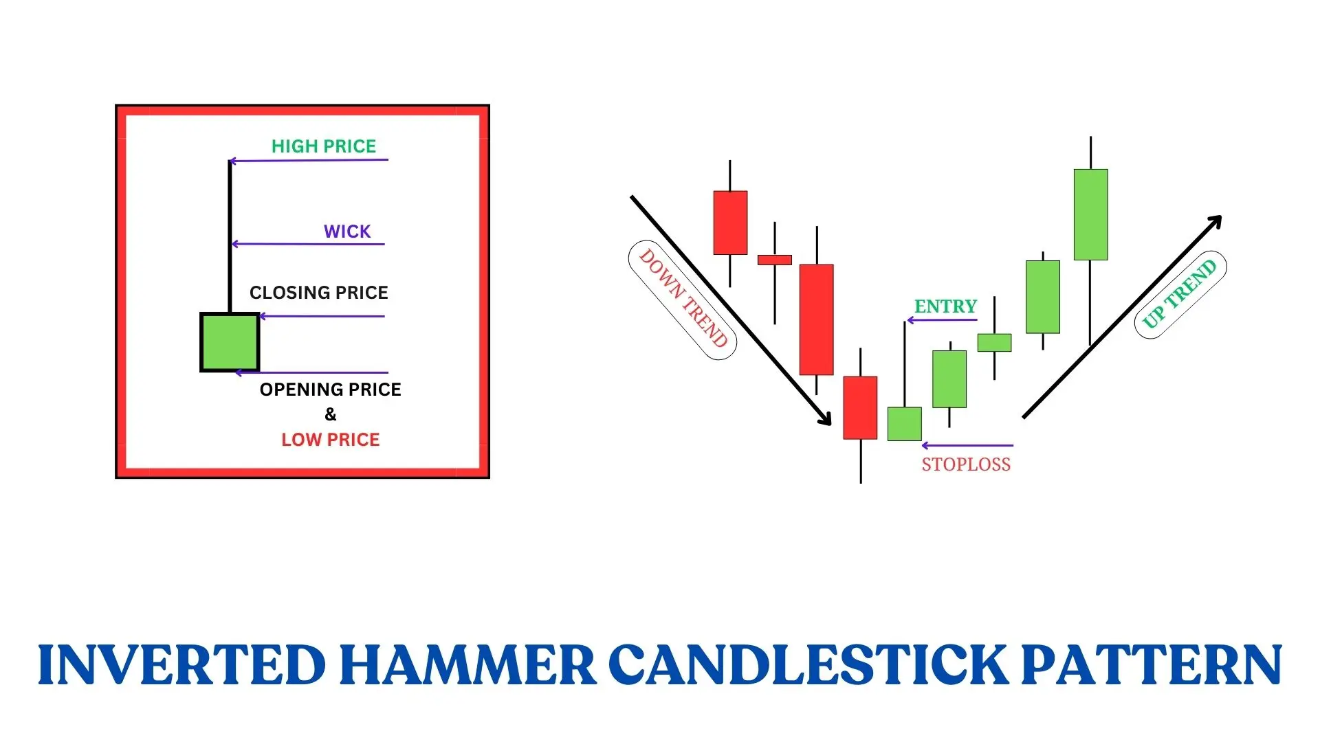 INVERTED HAMMER CANDLESTICK PATTERN