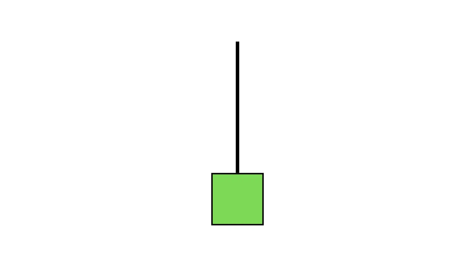 BULISH INVERTED HAMMER CANDLESTICK PATTERN HINDI