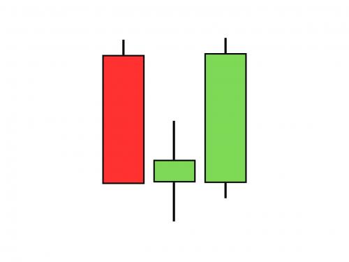 MORNING STAR CANDLESTICK PATTERN HINDI