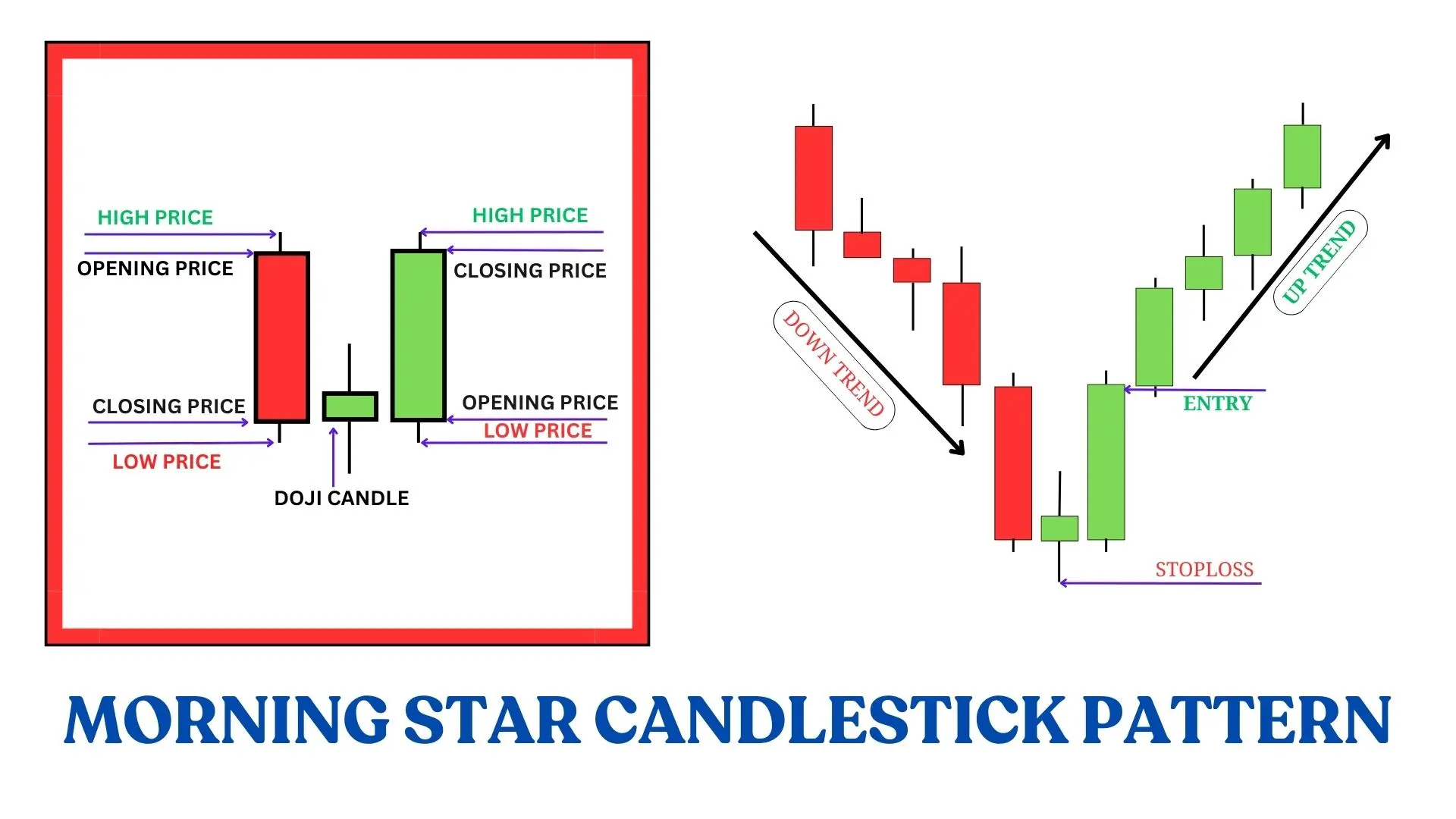 MORNING STAR CANDLESTICK PATTERN