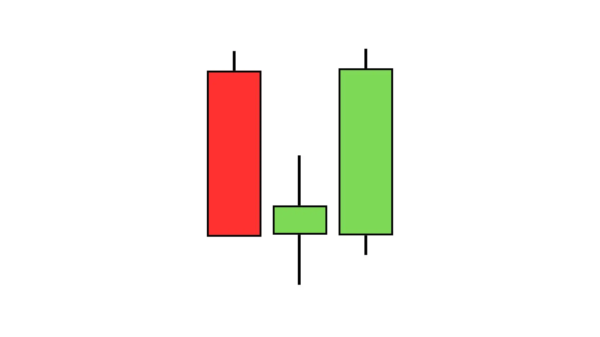 MORNING STAR CANDLESTICK PATTERN HINDI