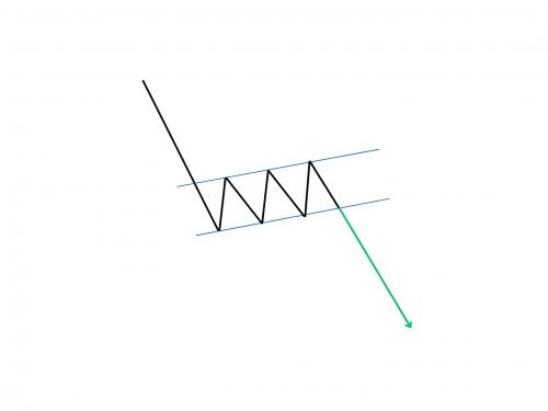 BEARISH FLAG CHART PATTERN HINDI