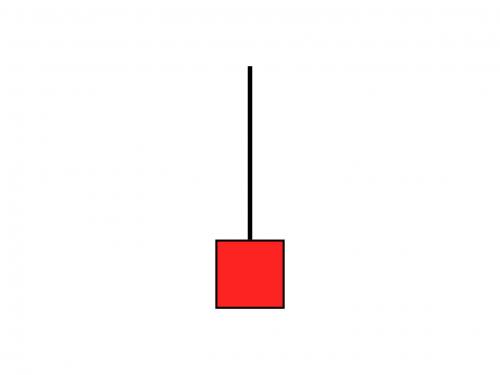 SHOOTING STAR CANDLESTICK PATTERN HINDI