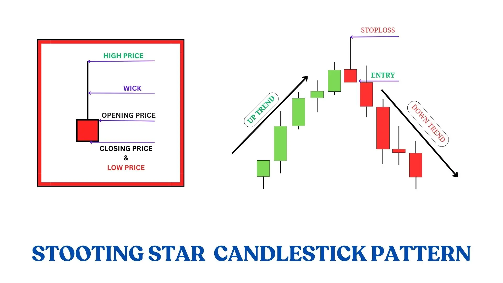 STOOTING STAR CANDLESTICK PATTERN